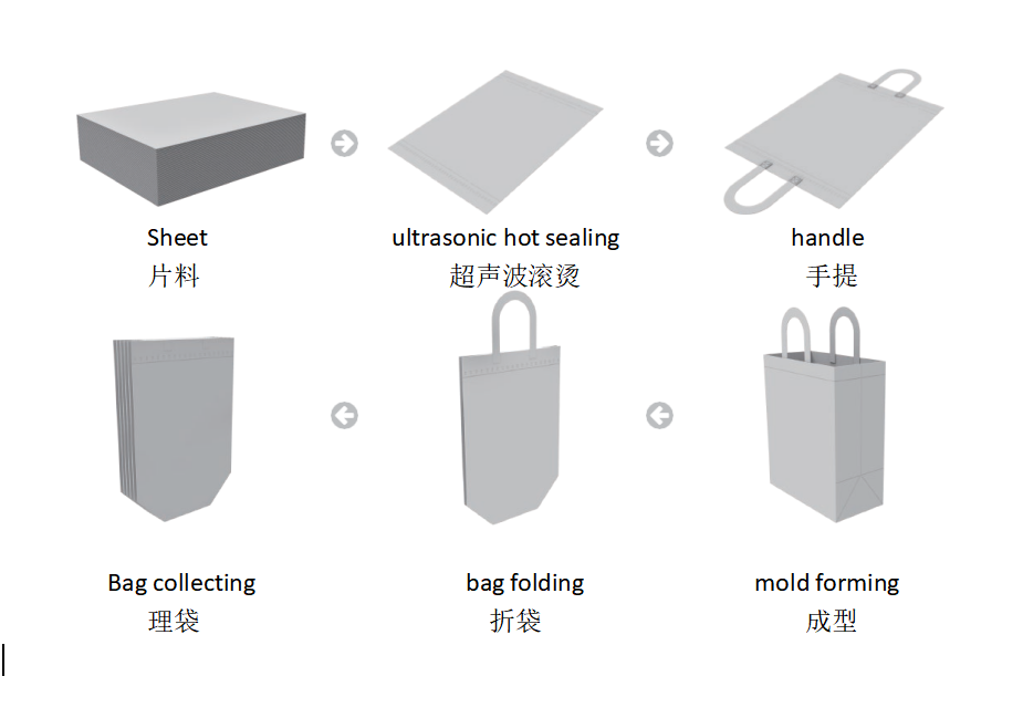 為什么選擇正威的無紡布立體袋制袋機？